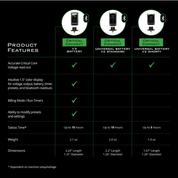 Batteria standard V2 Critical Connect - mrpmu